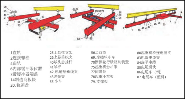 韩国进口KHC悬挂式滑轨系统安装示意图